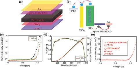 Alkali Metal Doped Perovskites: Bir Devrim niteliğinde Güneş Enerjisi Çözümü mü?