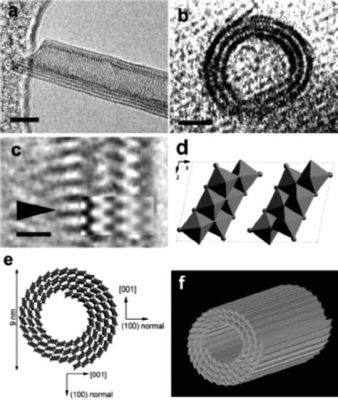  Titanate Nanotubes: Yenilenebilir Enerji Üretimi İçin Devrim niteliğinde Bir Malzeme mi?