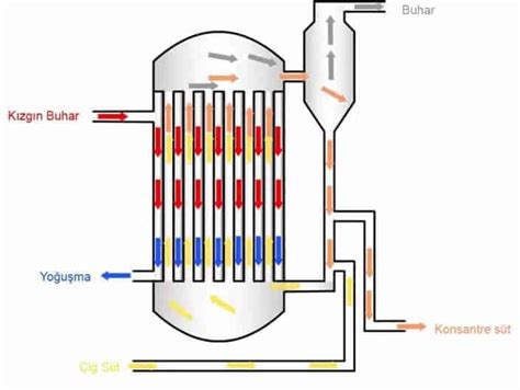  Isobutanol Kullanımı ve Üretimi: Endüstriyel Uygulamalarda Gizli Bir Kahraman mı?