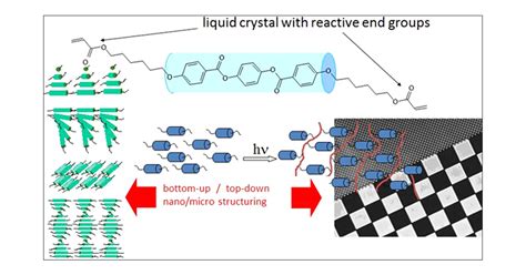 Liquid Crystalline Polymers - Geliştirme ve Uygulamalarında Devrim!