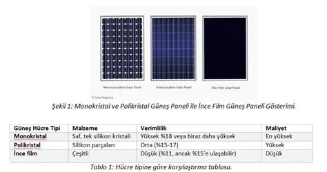  Oxide Perovskite: Yeni Nesil Güneş Hücreleri ve Optoelektronik Cihazlarda Devrim Niteliğinde Bir Materyal mi?