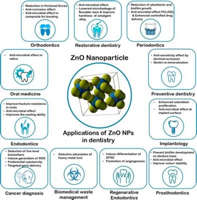  Yttrium Oxyde: Biyolojik Uyumluluk Özellikleri ve Nanoteknolojide Kullanımları!